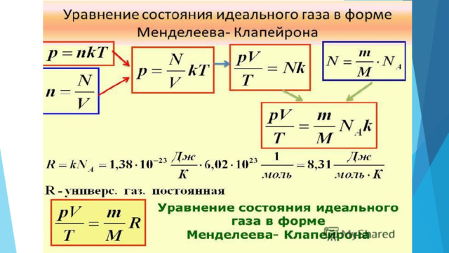 Уравнение менделеева клапейрона презентация