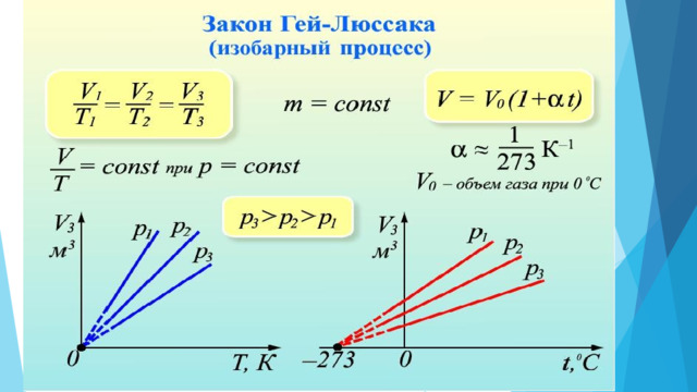 Изобара найти объем. Изобарный процесс. Закон гей-Люссака. Жозеф гей-Люссак изобарный процесс. Изобарный процесс закон. Закон гей-Люссака. Изобара.