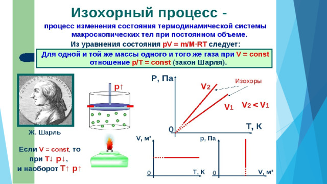 Изохорное нагревание газа. Изохорный процесс идеального газа формула. Изохорический процесс термодинамика. Изохорный процесс формулы термодинамики. Изохорный процесс закон.