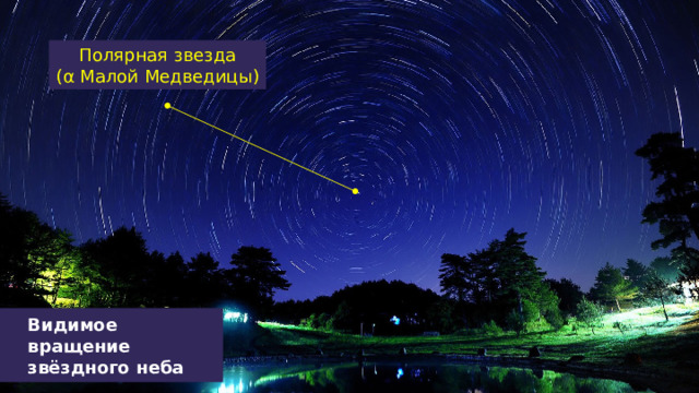 Полярная звезда (α Малой Медведицы) Видимое вращение звёздного неба 2 