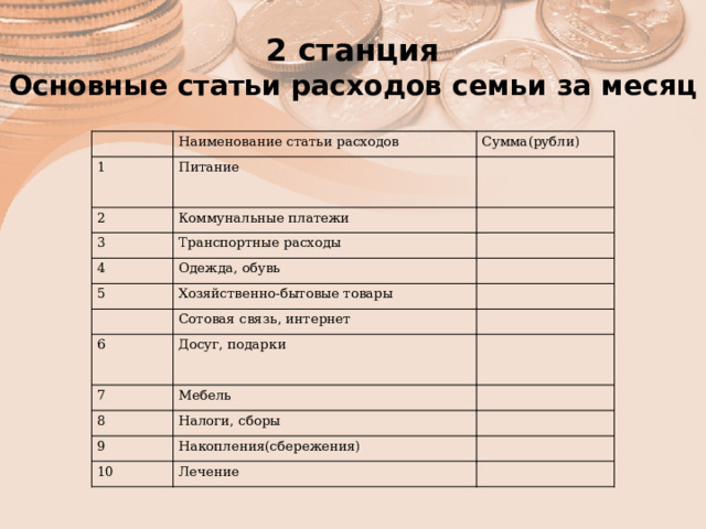 Статьи расходов человека. Основные статьи расходов семьи. Каковы основные статьи семейных расходов. Основные статьи семьи. Наименование статьи расходов.