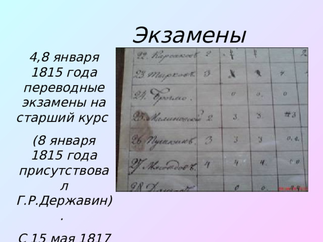 Экзамены 4,8 января 1815 года переводные экзамены на старший курс (8 января 1815 года присутствовал Г.Р.Державин). С 15 мая 1817 года выпускные экзамены. 