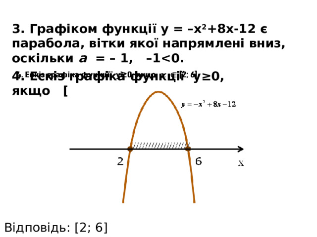 3. Графіком функції y = –x 2 +8x-12 є парабола, вітки якої напрямлені вниз, оскільки a = – 1, –1 4. Ескіз графіка функції y≥0, якщо [2; 6]   Відповідь: [2; 6] 