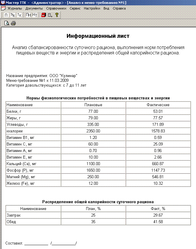 Ттк русской кухни