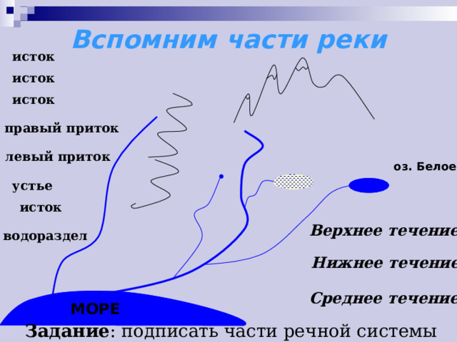 Схема течения реки