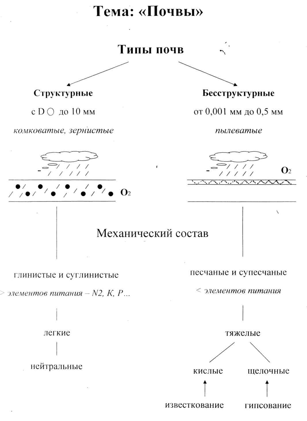 Опорно логическая схема