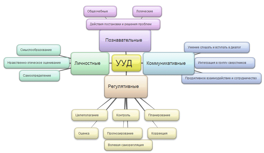 Структурно логическая схема урока