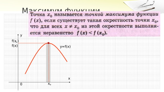 Точка максимума функции f x