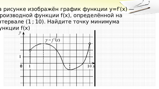 На рисунке изображен график функции найдите 22