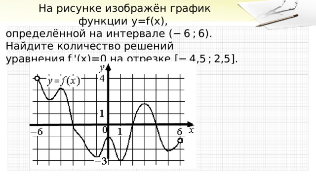 На рисунке изображён график функции  y = f ( x ) , определённой на интервале  (− 6 ; 6) . Найдите количество решений уравнения  f  '( x )=0  на отрезке  [− 4,5 ; 2,5] . 