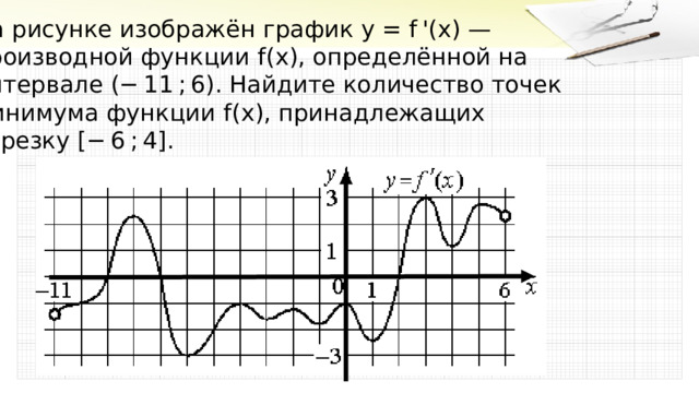 На рисунке изображён график  y = f  '( x )   —   производной функции  f ( x ) , определённой на интервале  (− 11 ; 6) . Найдите количество точек минимума функции  f ( x ) , принадлежащих отрезку  [− 6 ; 4] . 