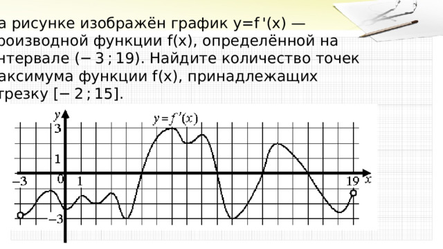 На рисунке изображён график  y = f  '( x )   —   производной функции  f ( x ) , определённой на интервале  (− 3 ; 19) . Найдите количество точек максимума функции  f ( x ) , принадлежащих отрезку  [− 2 ; 15] . 