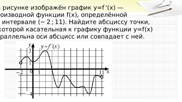 Найди функции графики которых параллельны