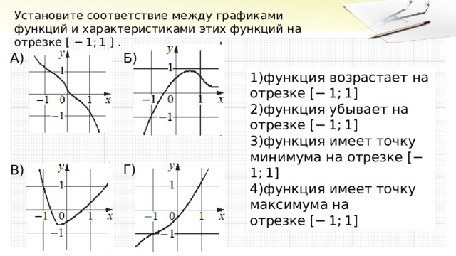 Установите соответствие между графиками функций и характеристиками этих функций на отрезке [ − 1; 1 ] . А) Б) 1)функция возрастает на отрезке  [− 1; 1] 2)функция убывает на отрезке  [− 1; 1] 3)функция имеет точку минимума на отрезке  [− 1; 1] 4)функция имеет точку максимума на отрезке  [− 1; 1] Г) В) 