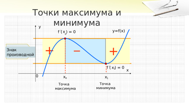 Функция имеющая точку максимума. Точки максимума и минимума. Точки минимума и максимума производной. Функция имеет точку минимума. Точки максимума производной.