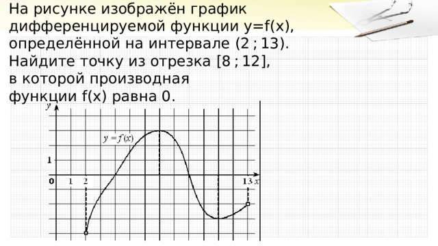 На рисунке изображён график дифференцируемой функции  y = f ( x ) , определённой на интервале  (2 ; 13) . Найдите точку из отрезка  [8 ; 12] ,   в которой производная функции  f ( x )  равна 0. 