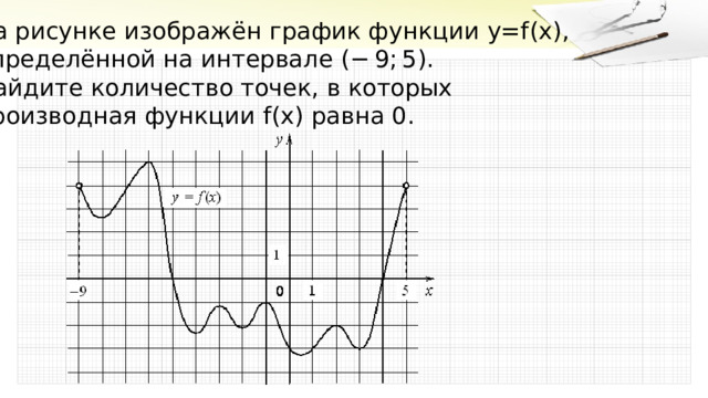 На рисунке изображён график функции  y = f ( x ) , определённой на интервале  (− 9; 5) . Найдите количество точек, в которых производная функции  f ( x )  равна 0. 