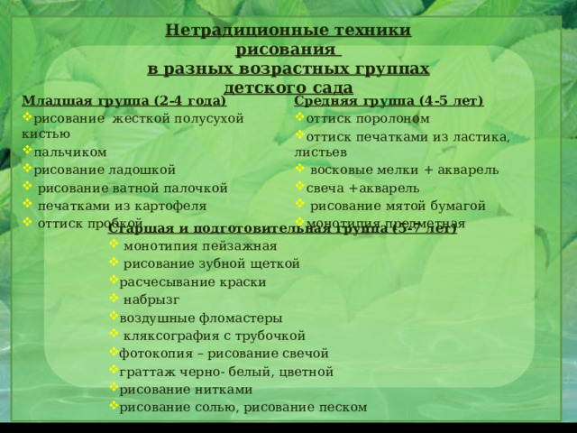   Нетрадиционные техники рисования  в разных возрастных группах детского сада   Средняя группа (4-5 лет) Младшая группа (2-4 года) оттиск поролоном оттиск печатками из ластика, листьев  восковые мелки + акварель свеча +акварель  рисование мятой бумагой монотипия предметная рисование жесткой полусухой кистью пальчиком рисование ладошкой  рисование ватной палочкой  печатками из картофеля  оттиск пробкой Старшая и подготовительная группа (5-7 лет)  монотипия пейзажная  рисование зубной щеткой расчесывание краски  набрызг воздушные фломастеры  кляксография с трубочкой фотокопия – рисование свечой граттаж черно- белый, цветной рисование нитками рисование солью, рисование песком 