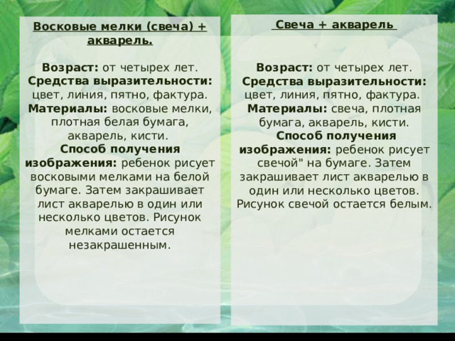 Свеча + акварель    Возраст: от четырех лет.  Средства выразительности: цвет, линия, пятно, фактура.  Материалы: свеча, плотная бумага, акварель, кисти.   Способ получения изображения: ребенок рисует свечой