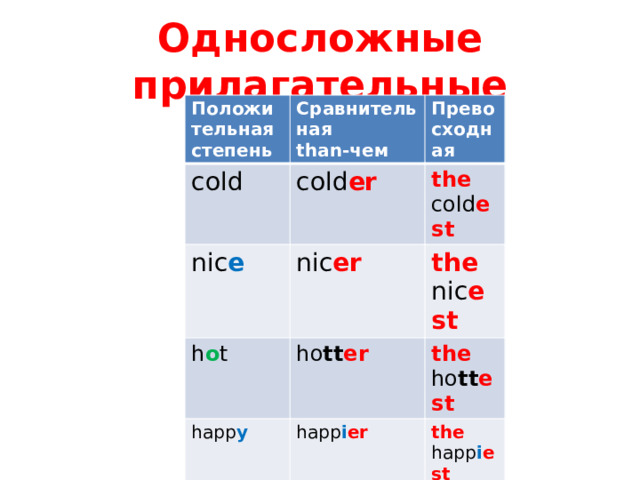 Что такое положительная степень. Положительную степень односложных прилагательных:. Сравнительная степень Cold в английском языке. Coldest сравнительная степень. Степени сравнения прилагательных Cold.