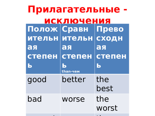 Дайте степени сравнения прилагательных bad. Сравнительная степень прилагательных в английском языке исключения. Степени сравнения прилагательных в английском исключения. Степени сравнения прилагательных в английском языке исключения. Степени сравнения Гуд бед.