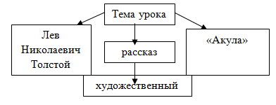 Технологическая карта литературное чтение 3 класс акула