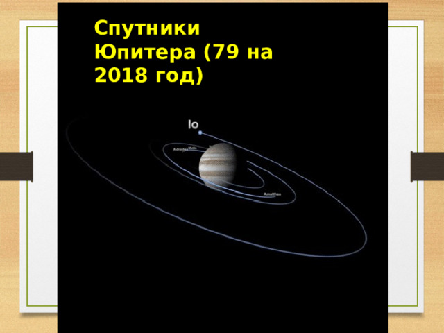 Спутники Юпитера (79 на 2018 год) 