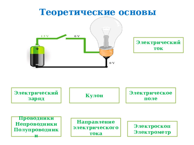 Электрическая основа