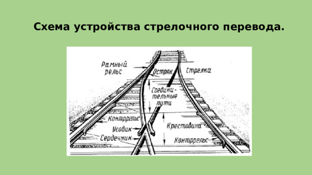 Схема устройства стрелочного перевода. 