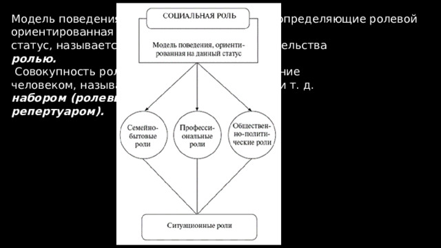 6 Модель поведения, ориентированная на конкретный статус, называется статусной ролью. Факторы, определяющие ролевой набор:  Совокупность ролей, выполняемых человеком, называется ролевым набором (ролевым репертуаром).  обстоятельства  возраст  окружение  имидж и т. д. 