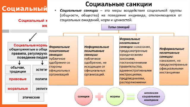 Социальный контроль и самоконтроль 