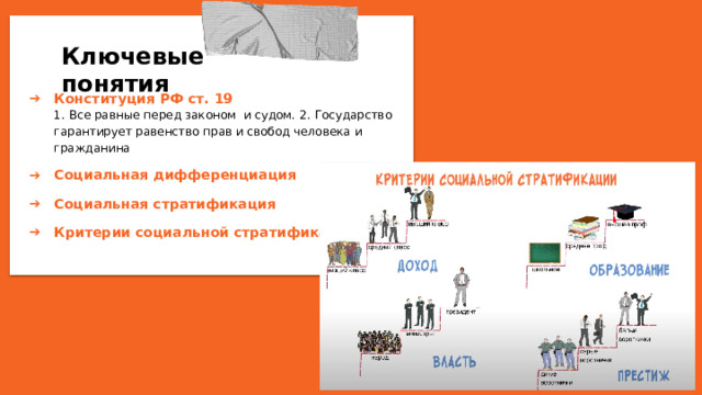 Ключевые понятия Конституция РФ ст. 19  1. Все равные перед законом и судом. 2. Государство гарантирует равенство прав и свобод человека и гражданина Социальная дифференциация Социальная стратификация Критерии социальной стратификации   