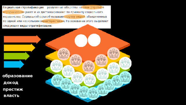 образование доход престиж власть 