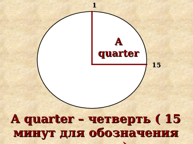 1 A quarter 15 A quarter – четверть ( 15 минут для обозначения времени) 