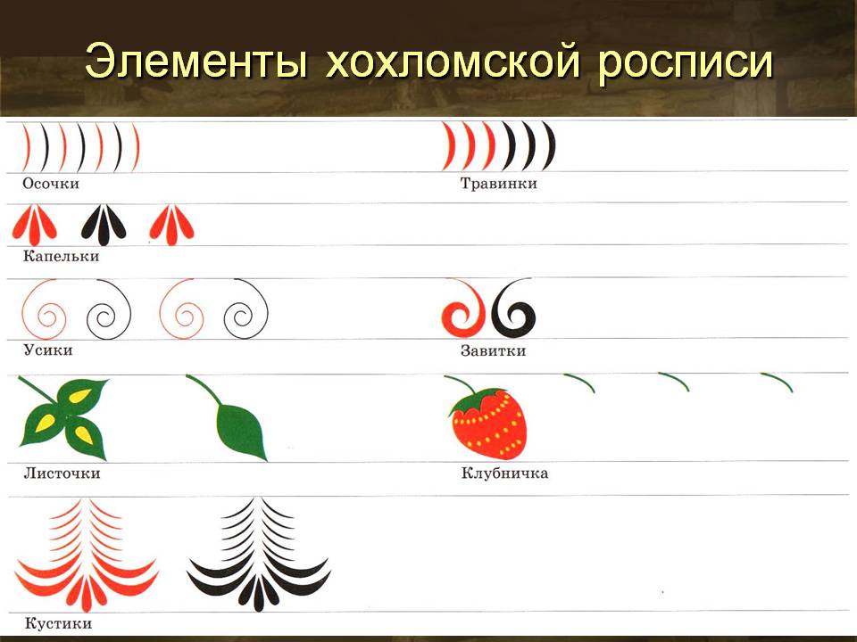 Таблицы поэтапного изображения основных хохломских узоров травка листочки ягодки