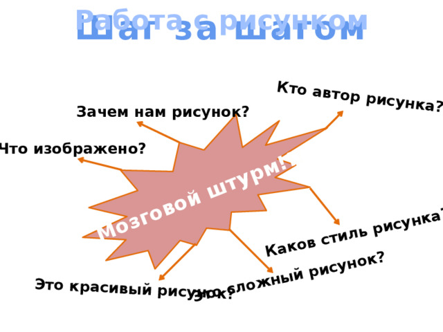 Работа с рисунком Мозговой штурм!!! Это красивый рисунок? Это сложный рисунок? Каков стиль рисунка? Кто автор рисунка? Шаг за шагом Зачем нам рисунок? Что изображено? 