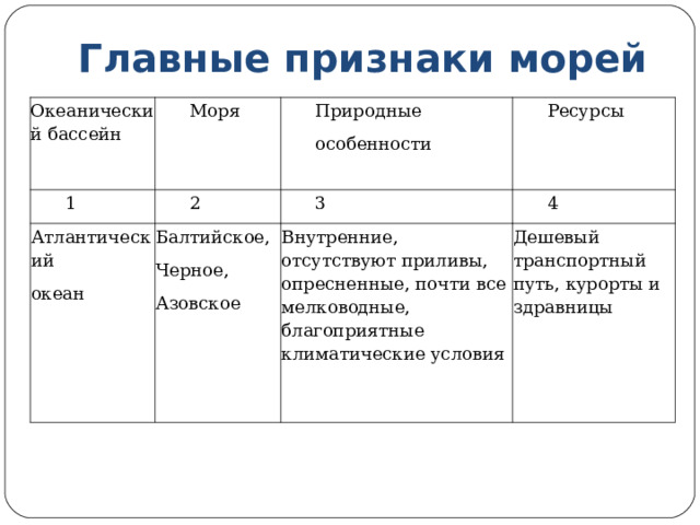 Главные признаки морей Океанический бассейн Моря 1 Природные особенности 2 Атлантический океан Ресурсы 3 Балтийское, Черное, Азовское 4 Внутренние, отсутствуют приливы, опресненные, почти все мелководные, благоприятные климатические условия Дешевый транспортный путь, курорты и здравницы 