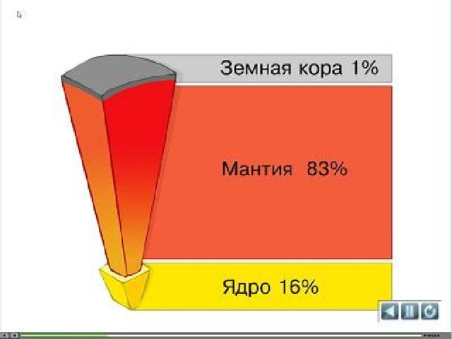 Мантия земли картинки