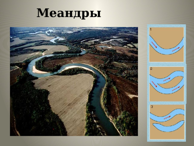 Какой изгиб реки. Меандр река в малой Азии. Меандры и старицы. Меандры это в геологии. Типы Меандр реки.