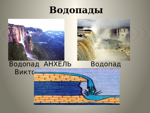 География 6 класс реки артерии земли презентация