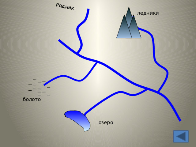 Реки артерии земли презентация