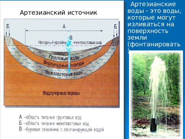  Артезианские воды - это воды, которые могут изливаться на поверхность земли (фонтанировать).  Артезианский источник 