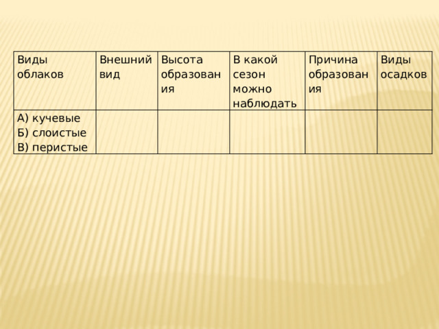 Облака и их виды. Осадки