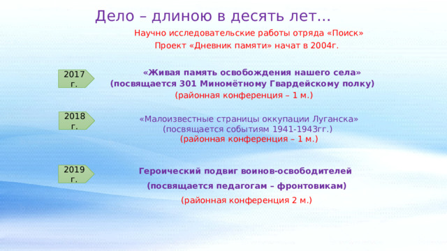 Дело – длиною в десять лет… Научно исследовательские работы отряда «Поиск» Проект «Дневник памяти» начат в 2004г. «Живая память освобождения нашего села»  (посвящается 301 Миномётному Гвардейскому полку)  (районная конференция – 1 м.) 2017г. «Малоизвестные страницы оккупации Луганска» (посвящается событиям 1941-1943гг.)  2018г. (районная конференция – 1 м.) Героический подвиг  воинов-освободителей (посвящается педагогам – фронтовикам) (районная конференция 2 м.) 2019г. 