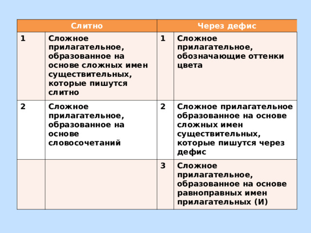 Сложные прилагательные которые обозначают оттенки цветов