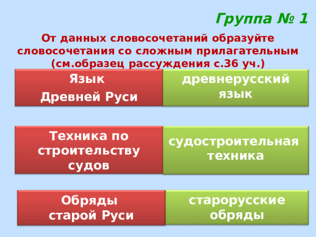 Образуйте из словосочетаний сложные прилагательные