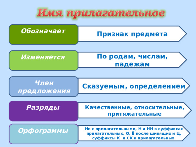 Правописание сложных имен прилагательных урок 6 класс