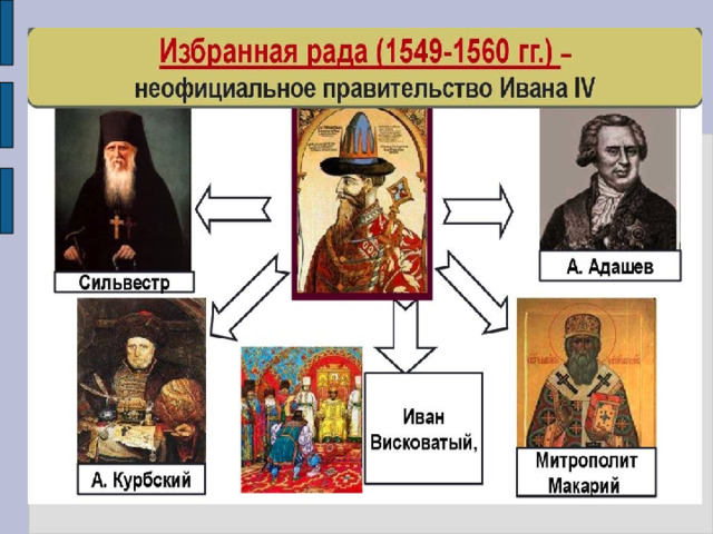 Деятелями избранной рады были