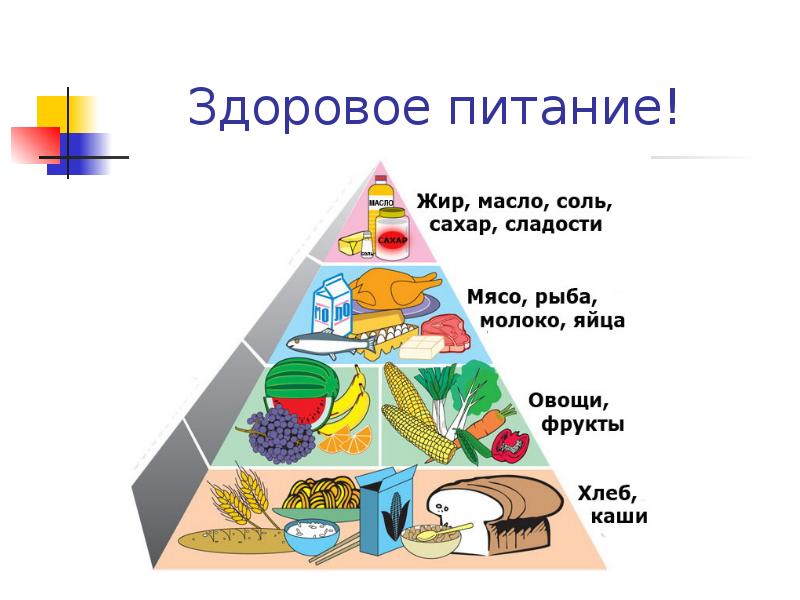 Правильное питание на английском презентация