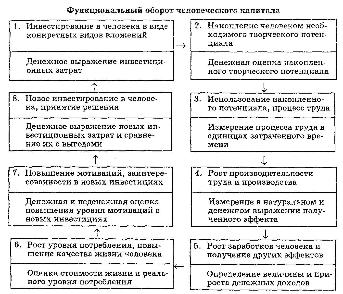 Принцип человеческого капитала в японской модели управления выдвигает на первый план